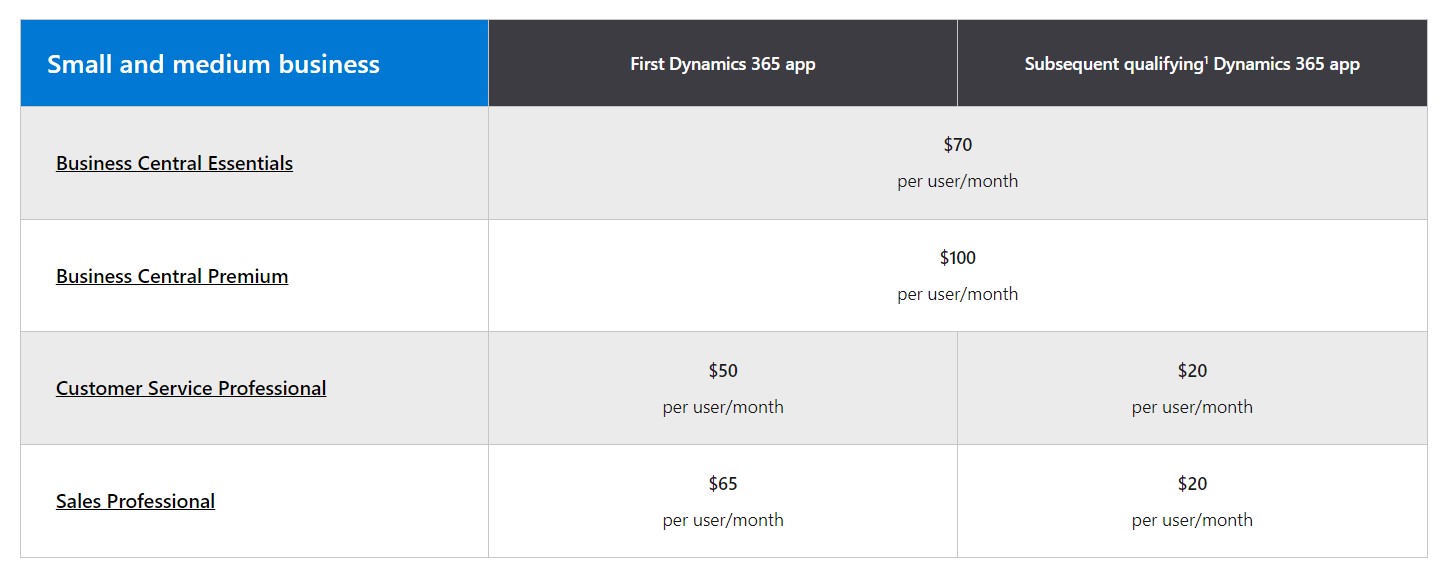 pricing cost of dynamics 365 business central example
